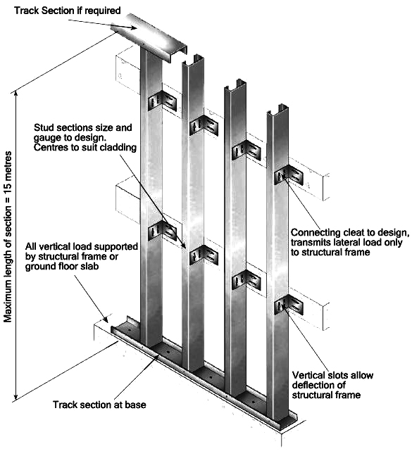 Metal Frame Poole